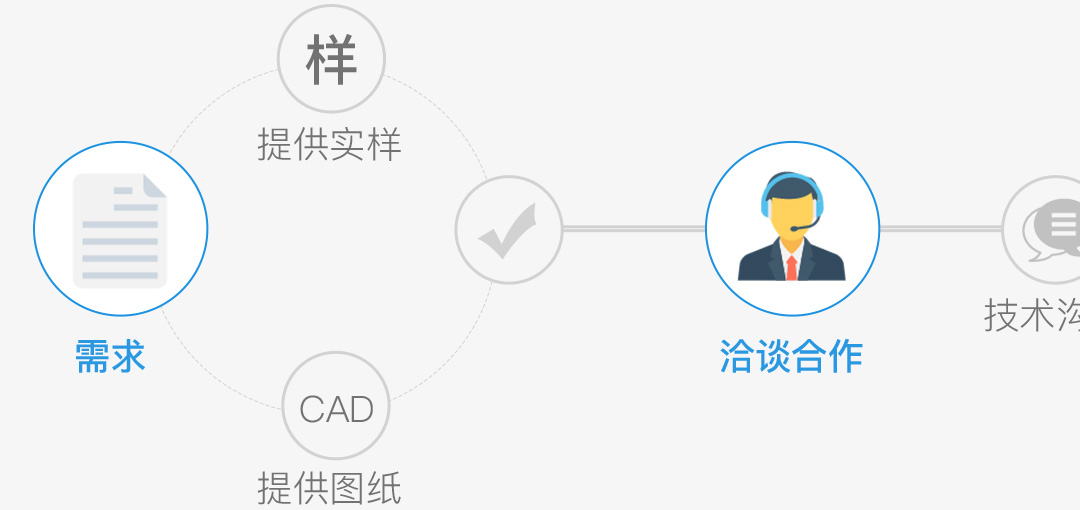 定制打樣生產(chǎn)流程